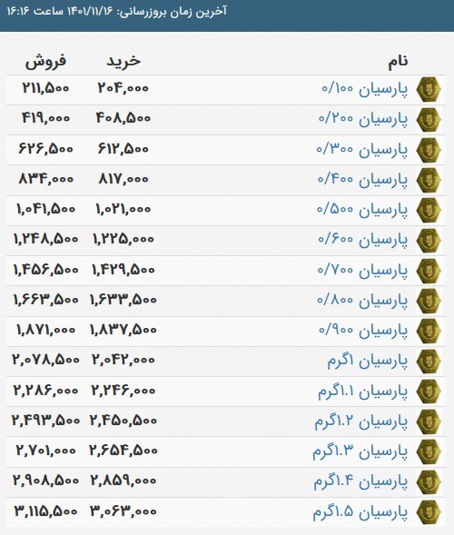 قیمت سکه پارسیان، امروز ۱۶ بهمن ۱۴۰۱