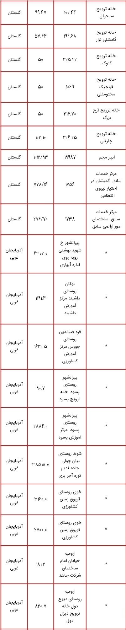 لیست اموال دولتی مشمول مولدسازی منتشر شد؛ از زمین های چندمیلیون متر مربعی تا ساختمان سازمان دامپزشکی کشور برای فروش یا تهاتر