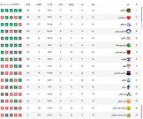 جدول لیگ برتر فوتبال؛ پرسپولیس در جا زد / استقلال مدعی ماند