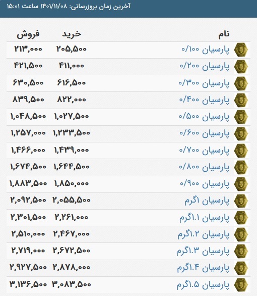 قیمت سکه پارسیان، امروز ۸ بهمن ۱۴۰۱