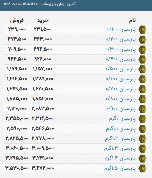 قیمت سکه پارسیان، امروز ۱ اسفند ۱۴۰۱