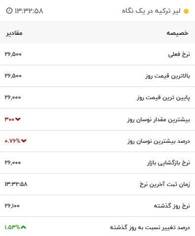 قیمت لیر ترکیه، امروز ۱ اسفند ۱۴۰۱