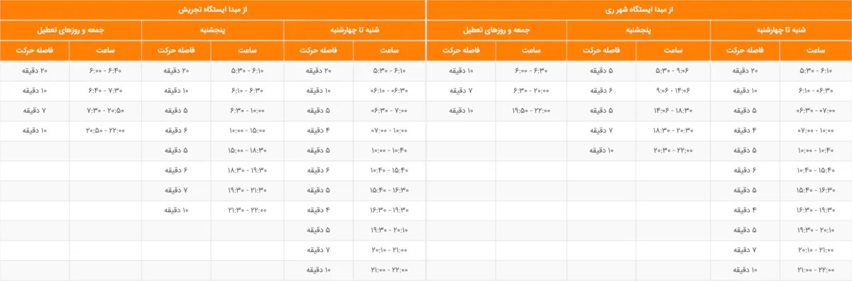 نقشه و زمان حرکت قطارهای متروی تهران