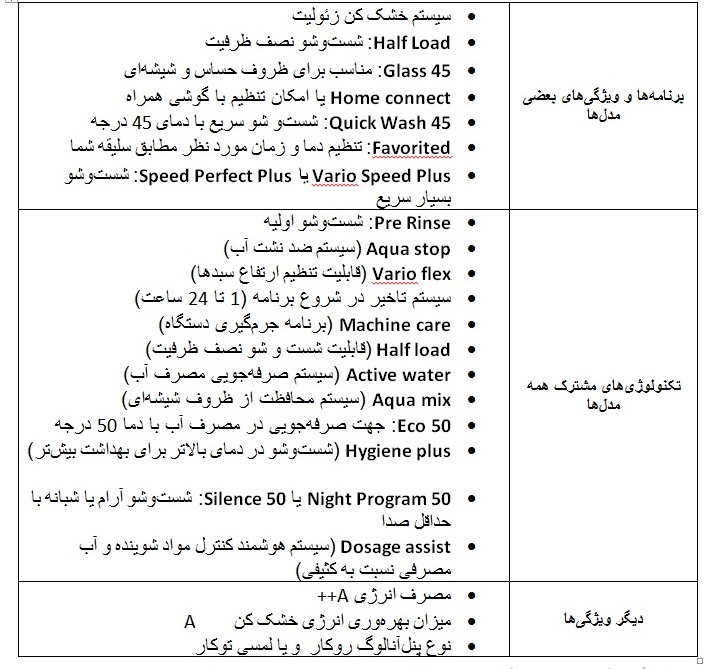 راهنمای جامع برای خرید ماشین ظرفشویی بوش راهنمای جامع برای خرید ماشین ظرفشویی بوش