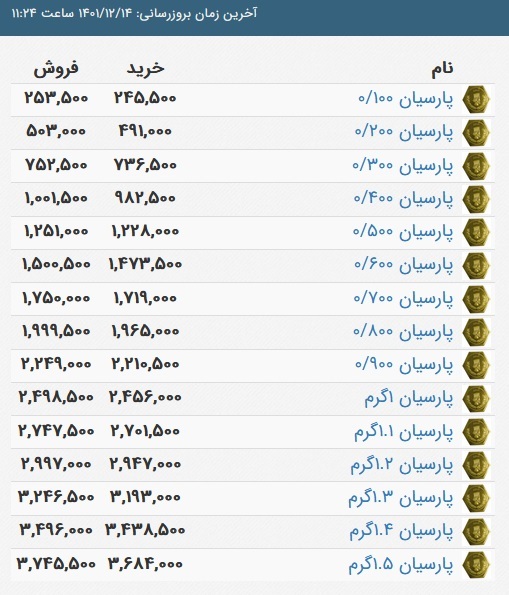 قیمت سکه پارسیان، امروز ۱۴ اسفند ۱۴۰۱