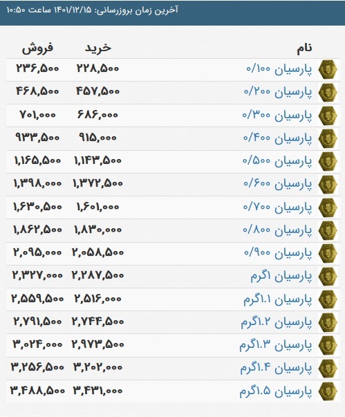 قیمت سکه پارسیان، امروز ۱۵ اسفند ۱۴۰۱