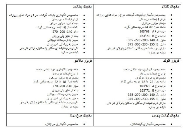 لیست بهترین یخچال های فروشگاهی انجماد سیستم برای کاربردهای گوناگون