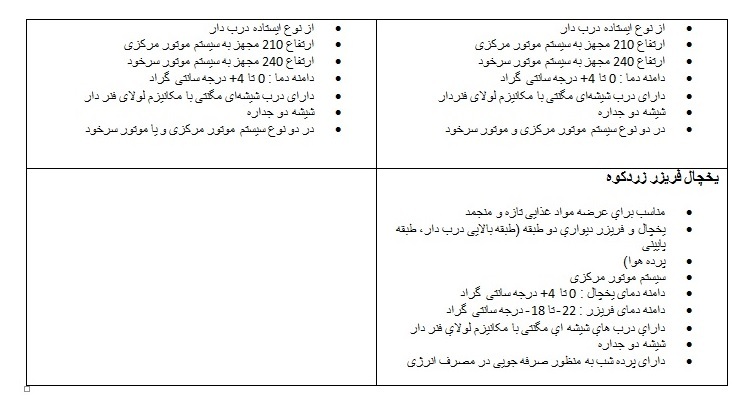 لیست بهترین یخچال های فروشگاهی انجماد سیستم برای کاربردهای گوناگون