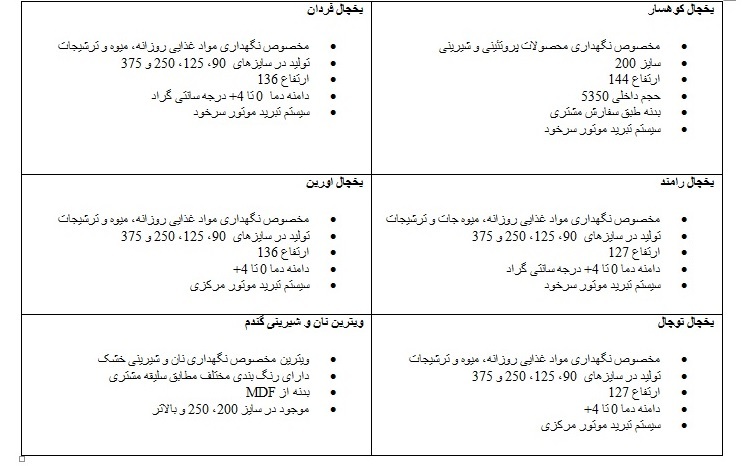 لیست بهترین یخچال های فروشگاهی انجماد سیستم برای کاربردهای گوناگون