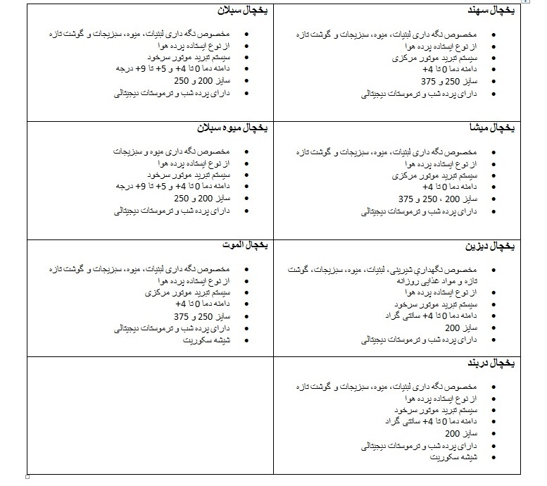 لیست بهترین یخچال های فروشگاهی انجماد سیستم برای کاربردهای گوناگون