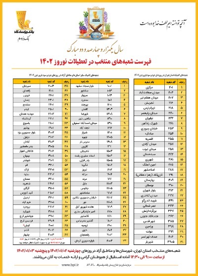 اعلام اسامی شعبه‌های کشیک بانک پاسارگاد در تعطیلات نوروز سال 1402
