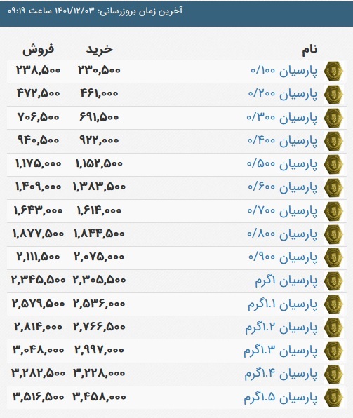 قیمت سکه پارسیان، امروز ۳ اسفند ۱۴۰۱
