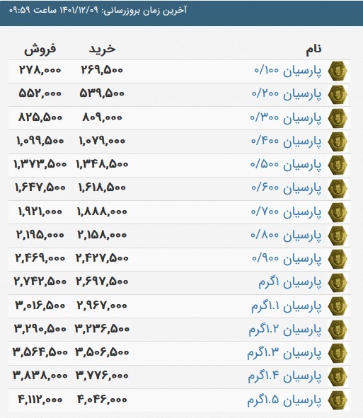 قیمت سکه پارسیان، امروز ۹ اسفند ۱۴۰۱
