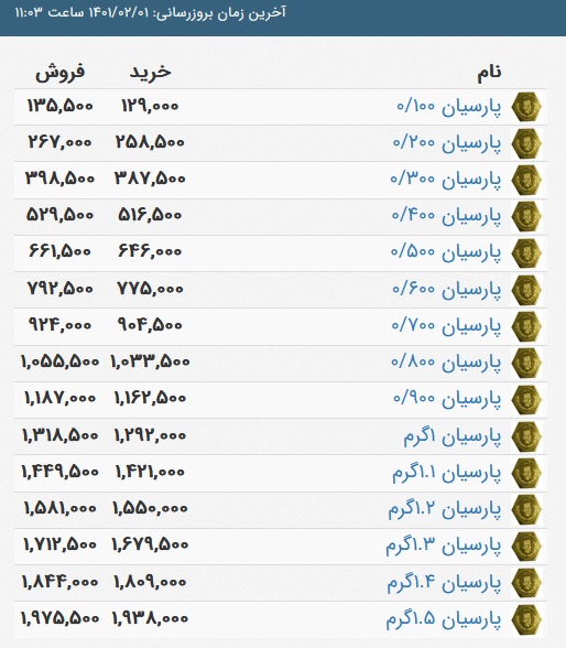 قیمت سکه پارسیان، امروز ۱ اردیبهشت ۱۴۰۱
