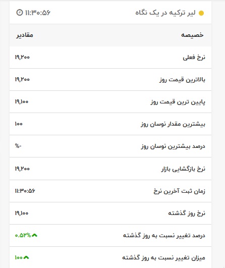 قیمت لیر ترکیه، امروز ۱ اردیبهشت ۱۴۰۱