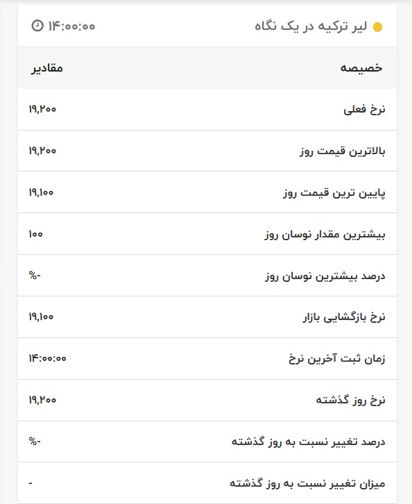 قیمت لیر ترکیه، امروز ۱۰ اردیبهشت ۱۴۰۱