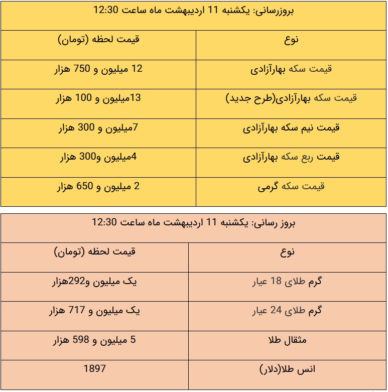قیمت طلا و سکه، امروز ۱۱ اردیبهشت ۱۴۰۱