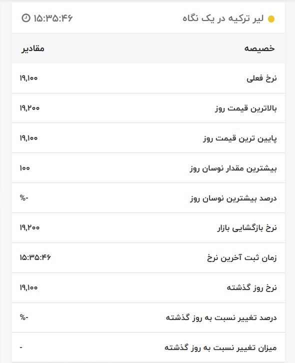 قیمت لیر ترکیه، امروز ۱۱ اردیبهشت ۱۴۰۱