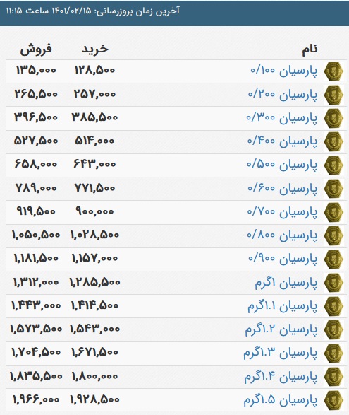 قیمت سکه پارسیان، امروز ۱۵ اردیبهشت ۱۴۰۱