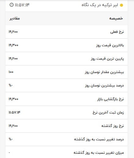 قیمت لیر ترکیه، امروز ۱۵ اردیبهشت ۱۴۰۱