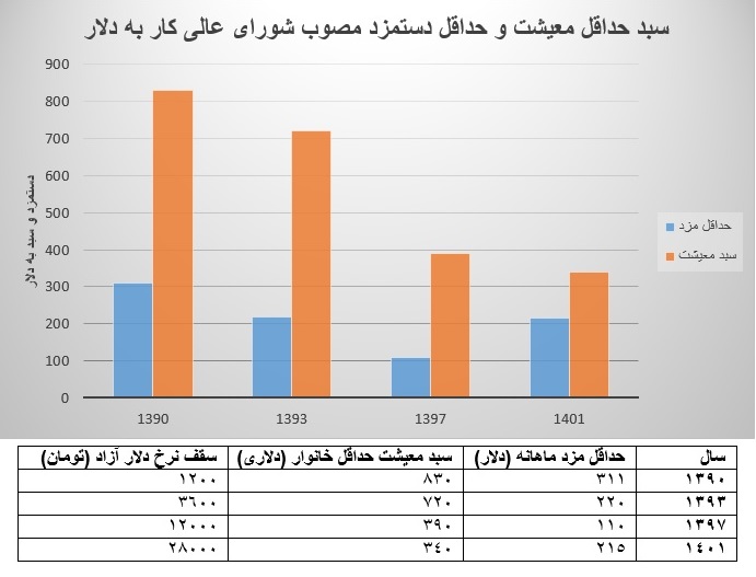 اقتصاد هفدهم جهان چگونه با بحران دلاری در دستمزد هفتادم شد؟ اقتصاد هفدهم جهان چگونه با بحران دلاری در دستمزد هفتادم شد؟