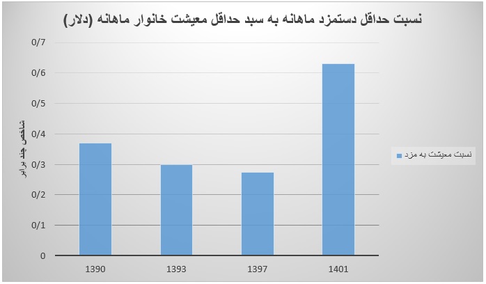 اقتصاد هفدهم جهان چگونه با بحران دلاری در دستمزد هفتادم شد؟ اقتصاد هفدهم جهان چگونه با بحران دلاری در دستمزد هفتادم شد؟