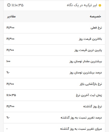 قیمت لیر ترکیه، امروز ۱۷ اردیبهشت ۱۴۰۱