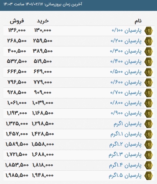 قیمت سکه پارسیان، امروز ۱۷ اردیبهشت ۱۴۰۱
