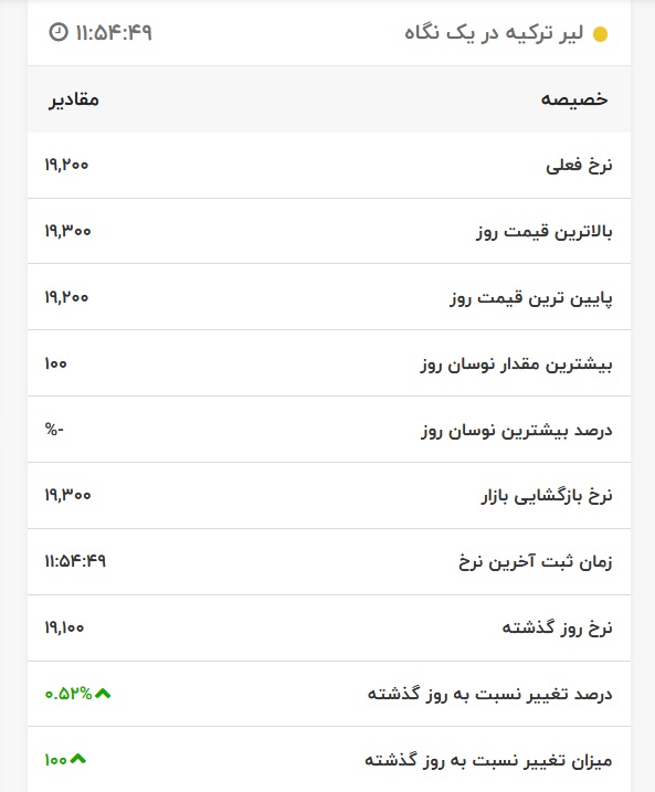 قیمت لیر ترکیه، امروز ۱۹ اردیبهشت ۱۴۰۱