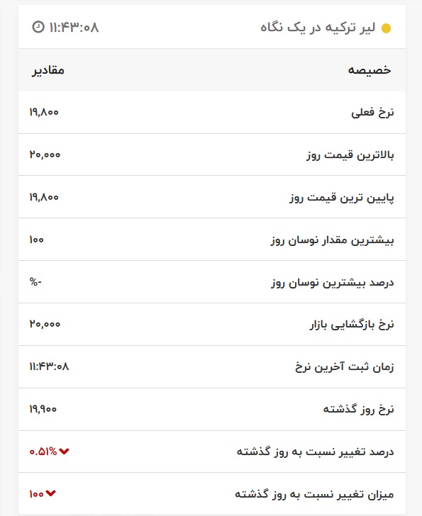 قیمت لیر ترکیه، امروز ۲۶ اردیبهشت ۱۴۰۱