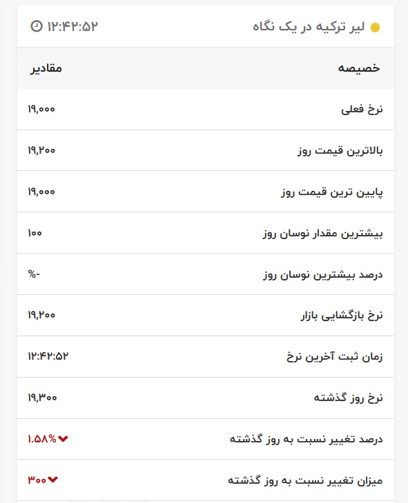قیمت لیر ترکیه، امروز ۲۸ اردیبهشت ۱۴۰۱