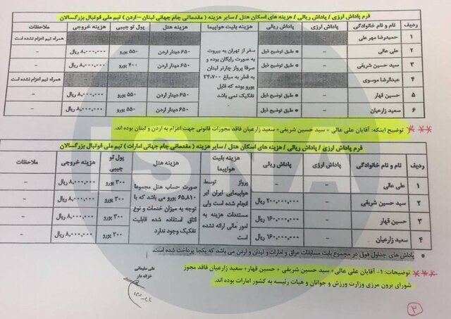 افشای اسناد پاداشهای عجیب عزیزیخادم به مشاوران رسانهای افشای اسناد پاداشهای عجیب عزیزیخادم به مشاوران رسانهای