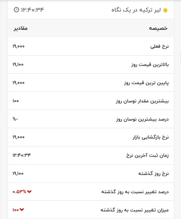 قیمت لیر ترکیه، امروز ۵ اردیبهشت ۱۴۰۱