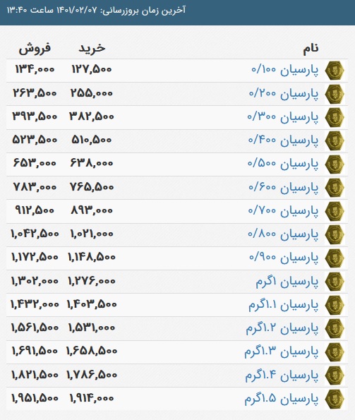 قیمت سکه پارسیان، امروز ۷ اردیبهشت ۱۴۰۱