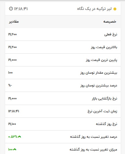 قیمت لیر ترکیه، امروز ۷ اردیبهشت ۱۴۰۱