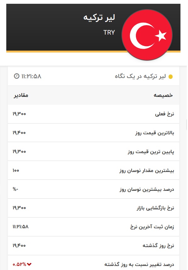 قیمت لیر ترکیه، امروز ۱۲ خرداد ۱۴۰۱