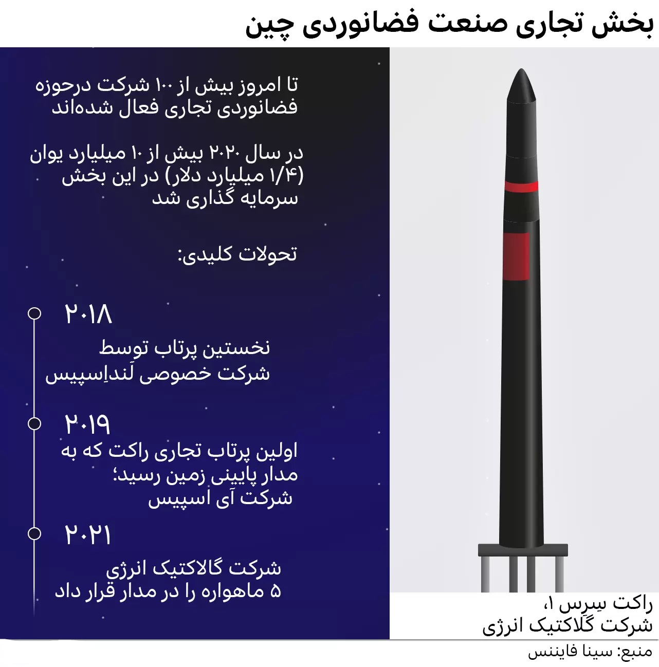 فراسوی ماه و مریخ، چین به کجاهای فضا چشم دوخته؟