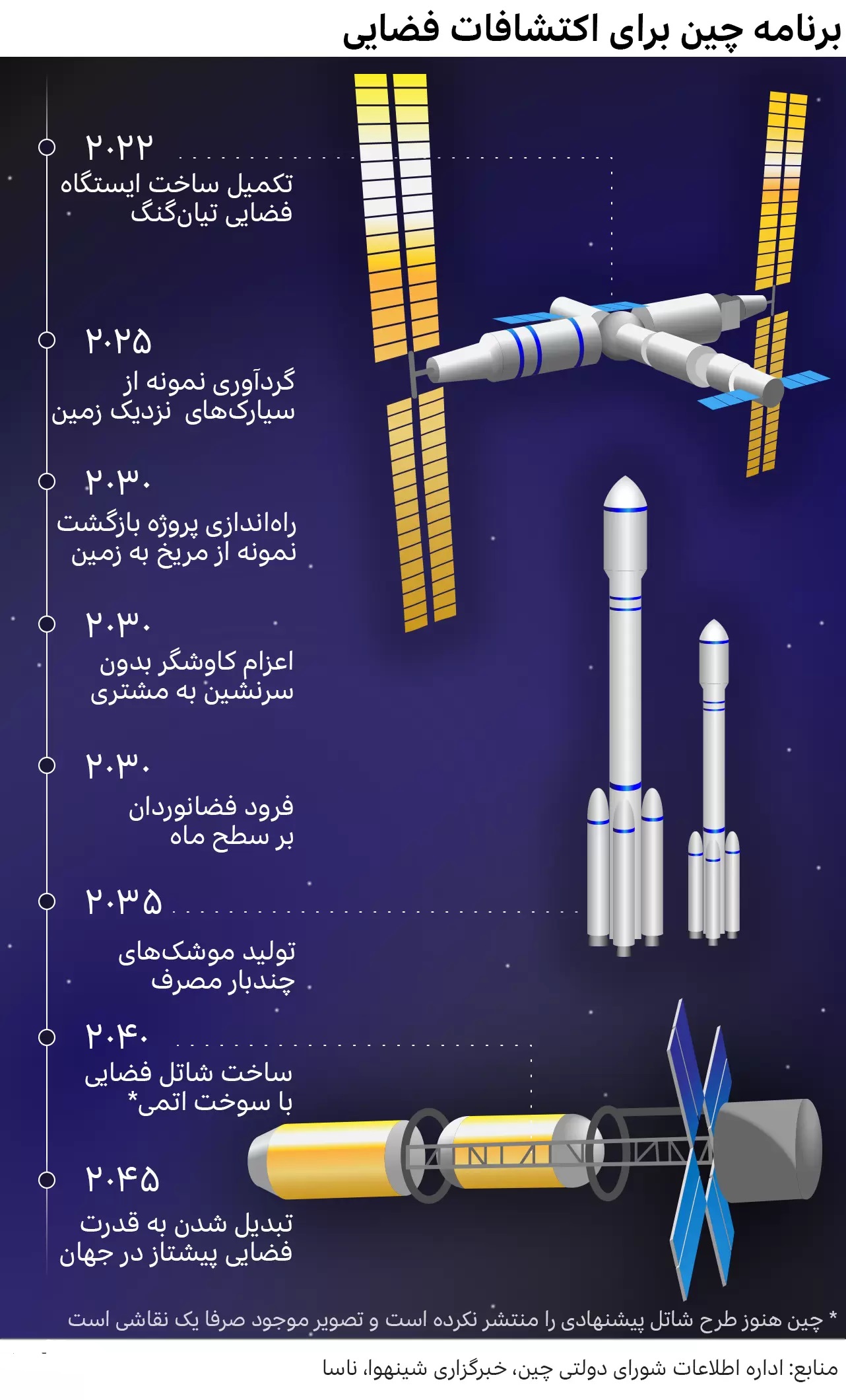 فراسوی ماه و مریخ، چین به کجاهای فضا چشم دوخته؟