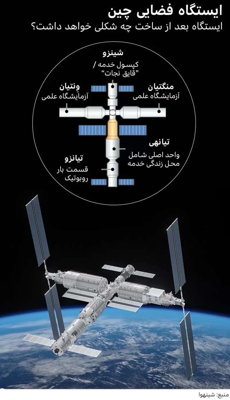 فراسوی ماه و مریخ، چین به کجاهای فضا چشم دوخته؟