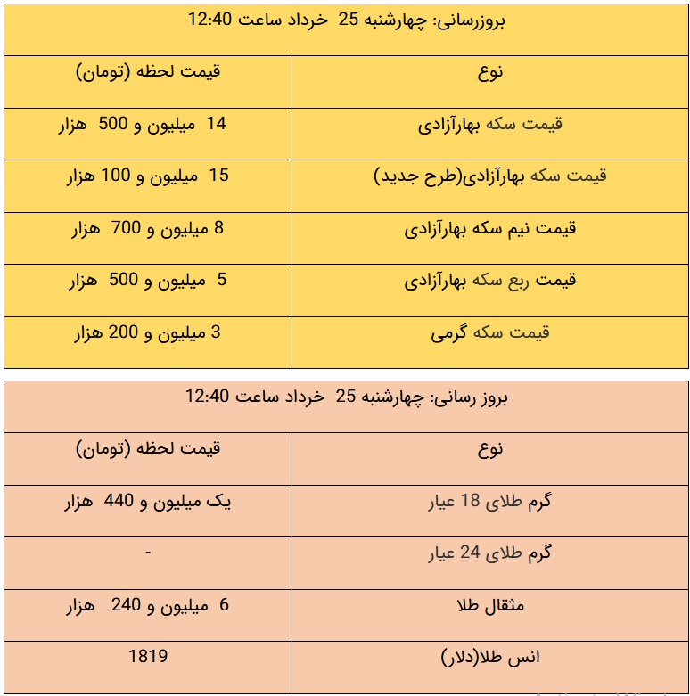 قیمت طلا و سکه، امروز ۲۵ خرداد ۱۴۰۱