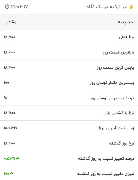 قیمت لیر ترکیه، امروز ۲۶ خرداد ۱۴۰۱