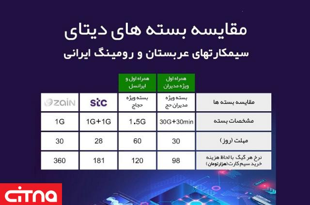 حجاج ایرانی از چه سیم‌کارتی برای اینترنت استفاده کنند؟