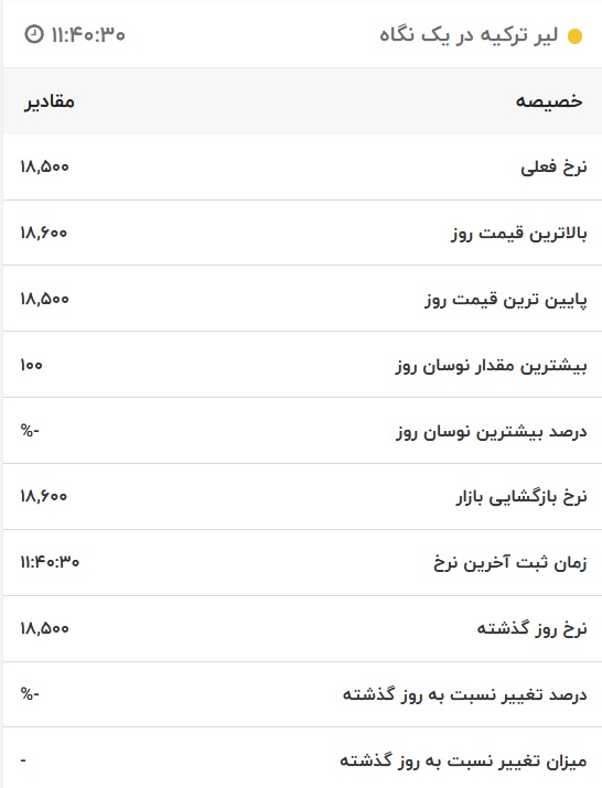 قیمت لیر ترکیه، امروز ۳۰ خرداد ۱۴۰۱