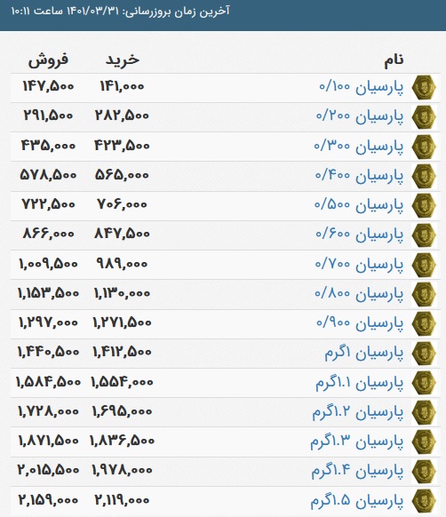 قیمت سکه پارسیان، امروز ۳۱ خرداد ۱۴۰۱