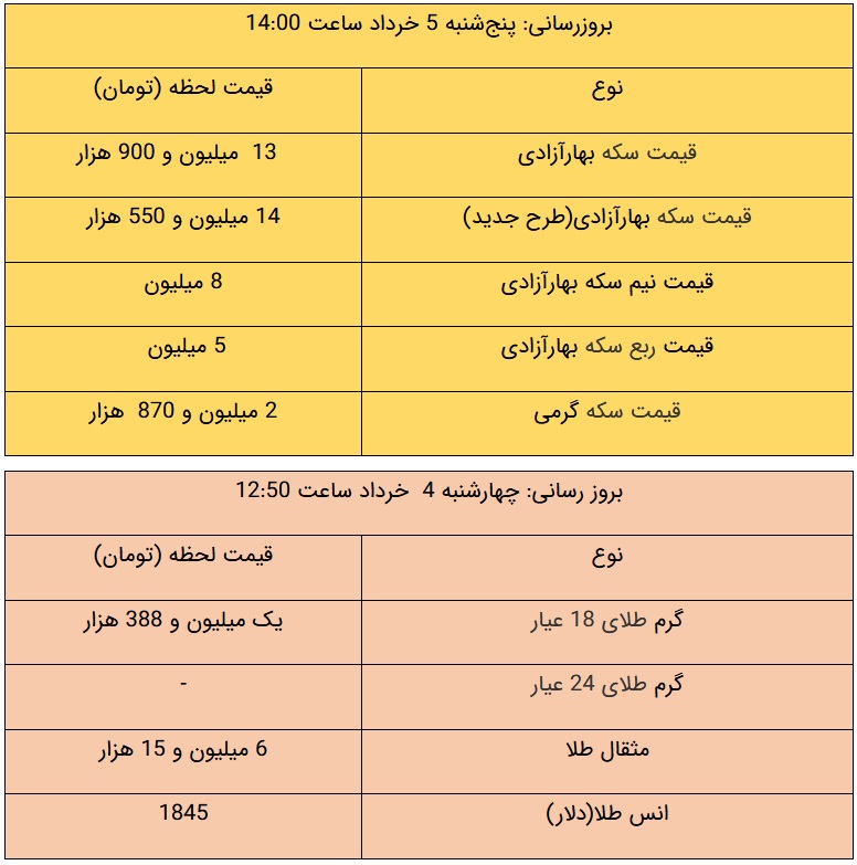 قیمت طلا و سکه امروز 4 خرداد 1401