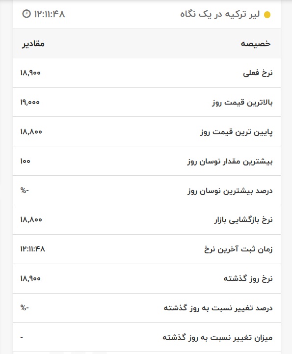 قیمت لیر ترکیه، امروز ۸ خرداد ۱۴۰۱