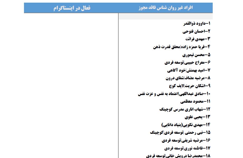 فهرست دوم روانشناس&zwnj;نماها منتشر شد/ ۶۱ روانشناس&zwnj;نما و ۳۲ صفحه غیرمجاز در فضای مجازی