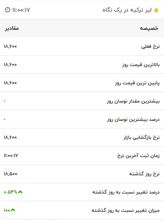 قیمت لیر ترکیه، امروز ۱ تیر ۱۴۰۱