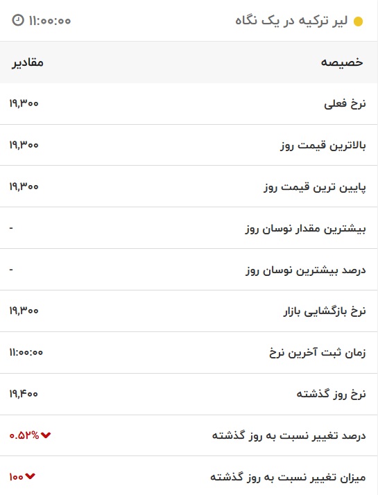 قیمت لیر ترکیه، امروز ۱۱ تیر ۱۴۰۱
