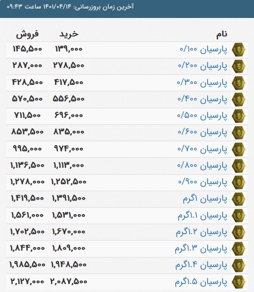 قیمت سکه پارسیان، امروز ۱۴ تیر ۱۴۰۱